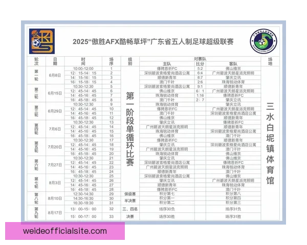 粤超联赛最新积分榜解析及各队赛季表现全景盘点
