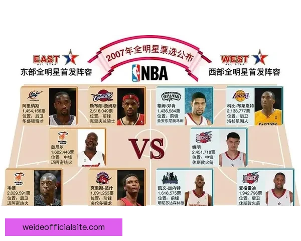 全面解析NBA赛季关键数据与球员表现趋势分析 全面解析NBA赛季关键数据与球员表现趋势分析