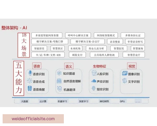 基于深度学习与实时数据融合的足球赛事胜负预测算法研究及智能决策应用
